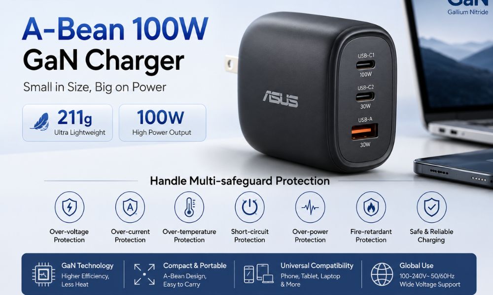 ASUS A-Bean 100W GaN Charger: Lightweight 211g Design with Multi-Safeguard Protection