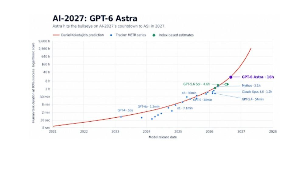GPT 6 Astra